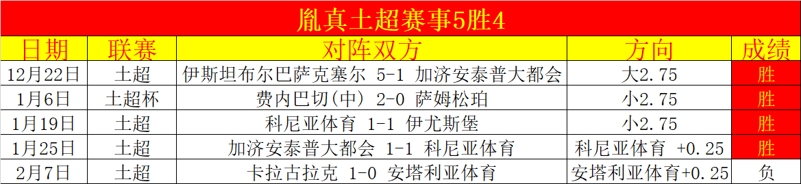 嘉定汇龙挑,战铜梁龙,双外援对阵,分分彩,彩票平台,高频彩票,在线投注,快速开奖