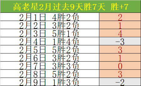 贝尔格莱德,红星对阵里,欧罗巴赛期,分分彩,彩票平台,高频彩票,在线投注,快速开奖