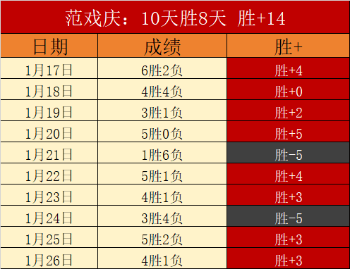十四年冰舞,情深终散,各自前程,分分彩,彩票平台,高频彩票,在线投注,快速开奖