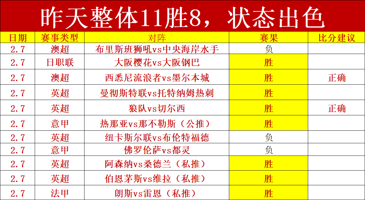 阿莱尼亚,基克,加西亚领队,分分彩,彩票平台,高频彩票,在线投注,快速开奖