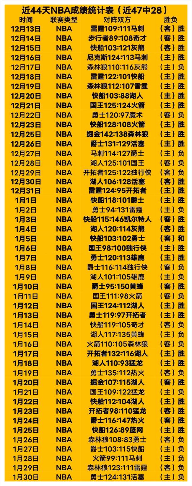 岁特奥将平,哥哥卢卡斯,纪录,分分彩,彩票平台,高频彩票,在线投注,快速开奖