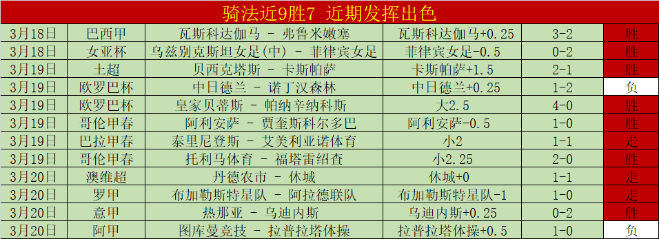 雷迪克,当前联盟球,员三分投射,分分彩,彩票平台,高频彩票,在线投注,快速开奖