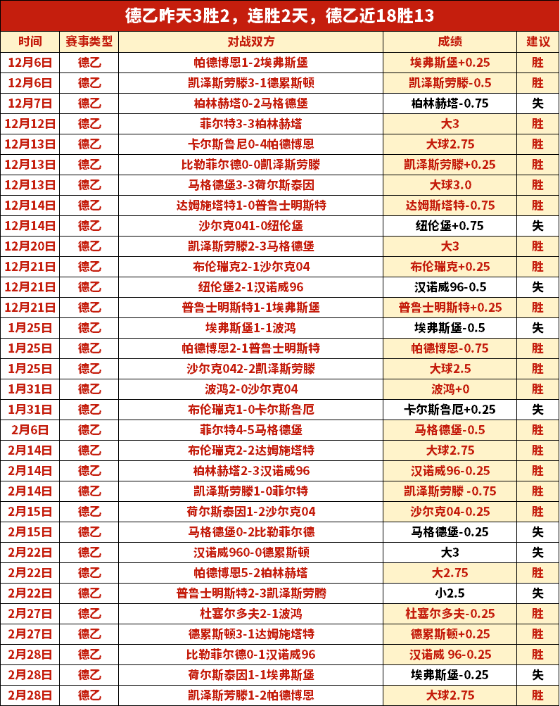 布伦特福德,赞歌,恩凱提亚梦,分分彩,彩票平台,高频彩票,在线投注,快速开奖
