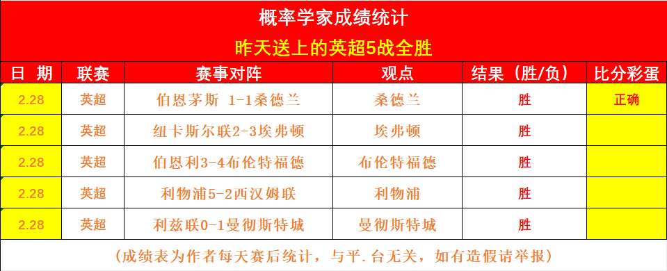 雄狮球迷球,场守候,共庆胜利喜,分分彩,彩票平台,高频彩票,在线投注,快速开奖