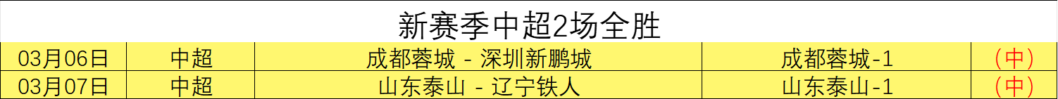 人残阵对决,开拓者,专家质合分,分分彩,彩票平台,高频彩票,在线投注,快速开奖