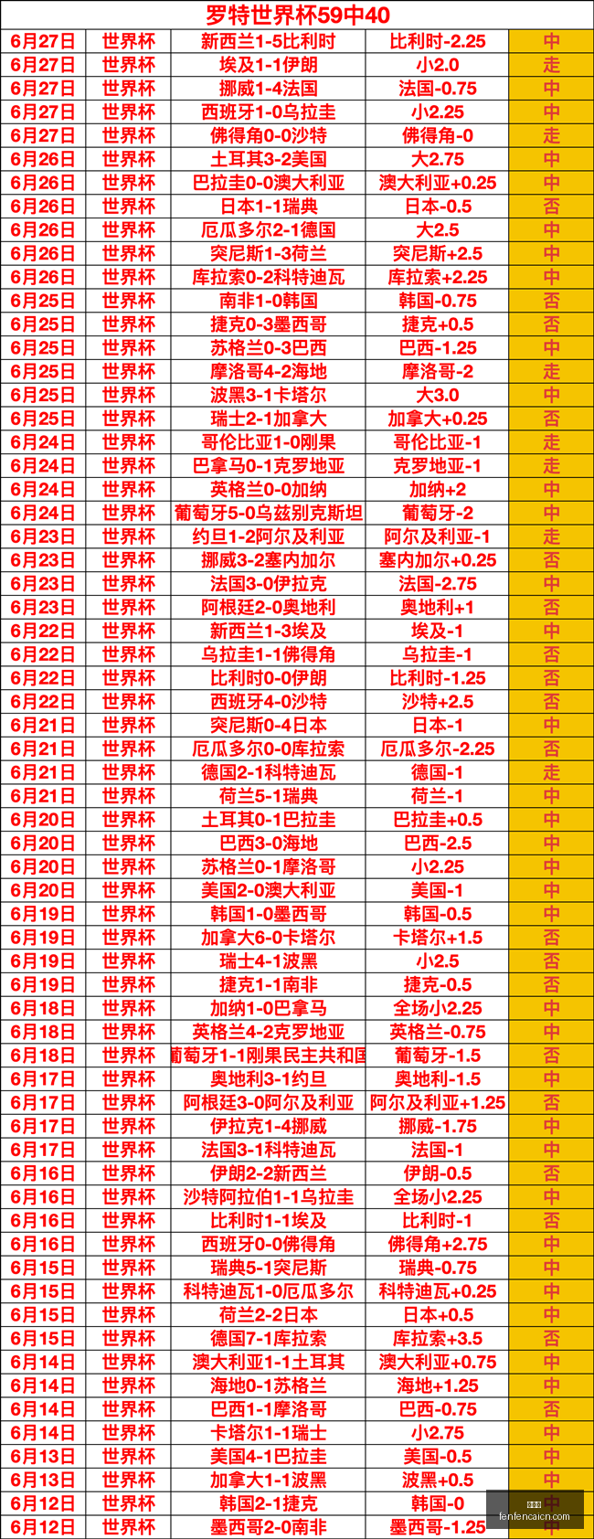 足球攻略周,巴西甲独家,推荐,分分彩,彩票平台,高频彩票,在线投注,快速开奖