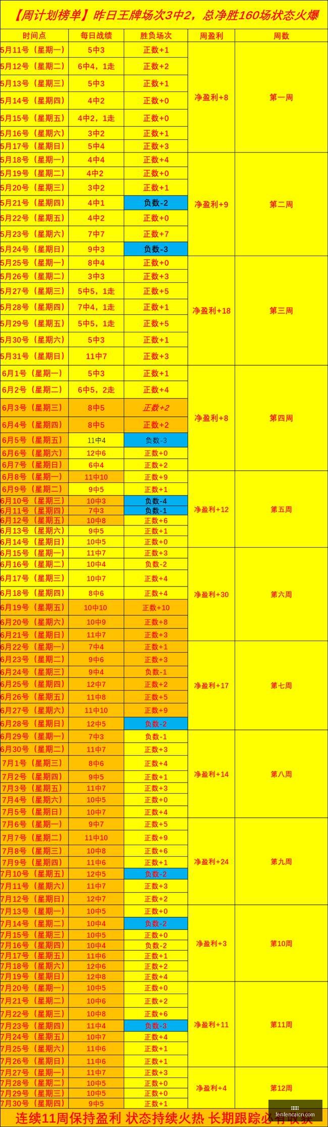 普莱西亚主,场困境突破,的逆袭之路,分分彩,彩票平台,高频彩票,在线投注,快速开奖