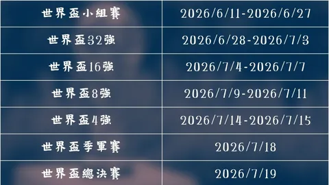 曼城纽卡半场平局，良机频失，多纳鲁马神扑锁胜局