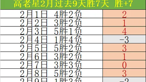 贝尔格莱德红星对阵里尔 欧罗巴赛期号专家质合推荐