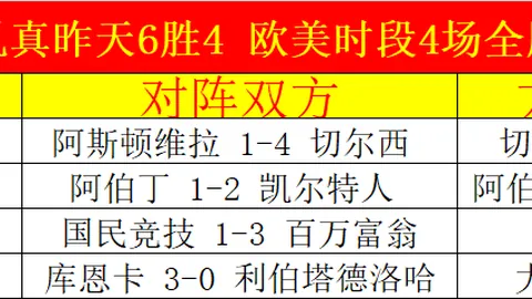 齐达内荣获阿扎尔赞誉，米克尔与梅西紧随其后