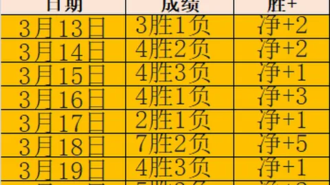 贝尔纳尔胃痛参战毕巴，关注乌奈戈麦斯伤势